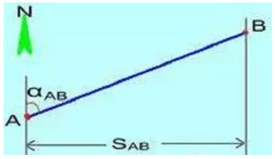 全站儀使用方法及坐標(biāo)計(jì)算，詳細(xì)講解！建議收藏！