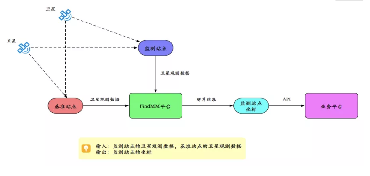 千尋見微FindMM常見問題一覽，沒有比這個(gè)更全面的了！