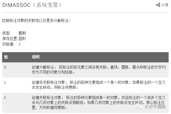 CAD如何設置標注關聯(lián)？
